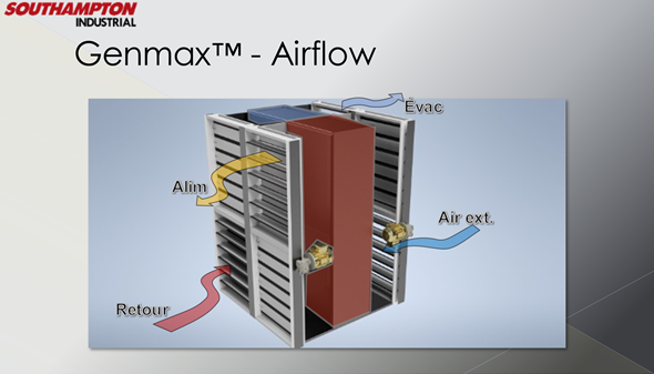 Genmax - Air flow